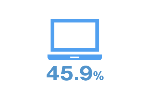 45.9%